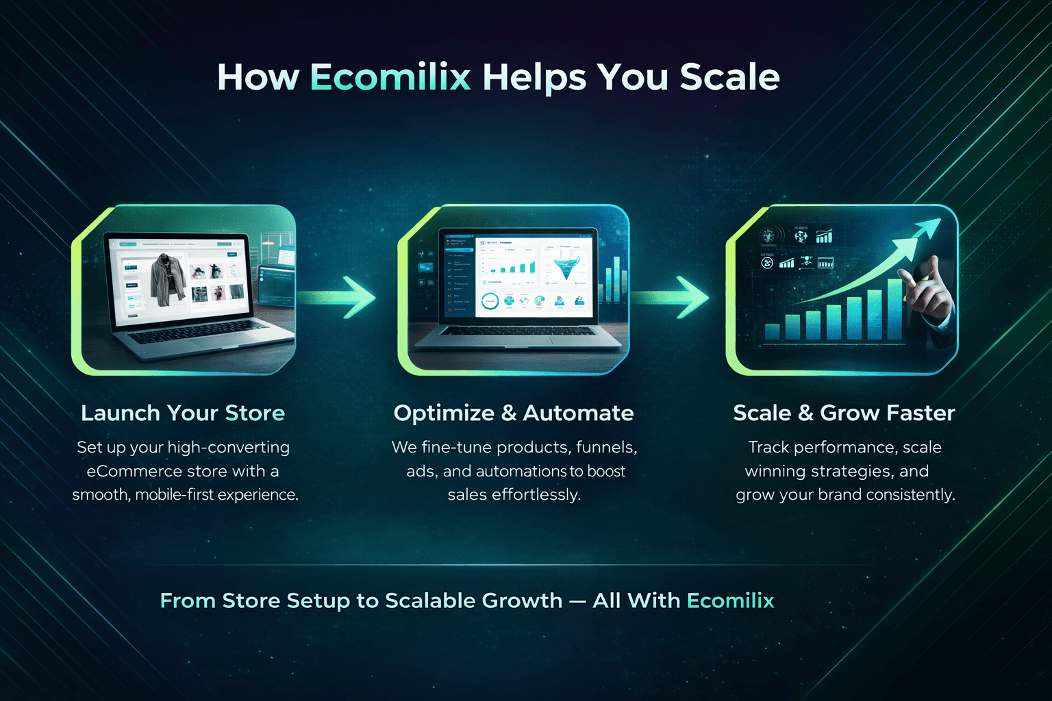 Store Setup and Launch — Shopify services by Ecomilix